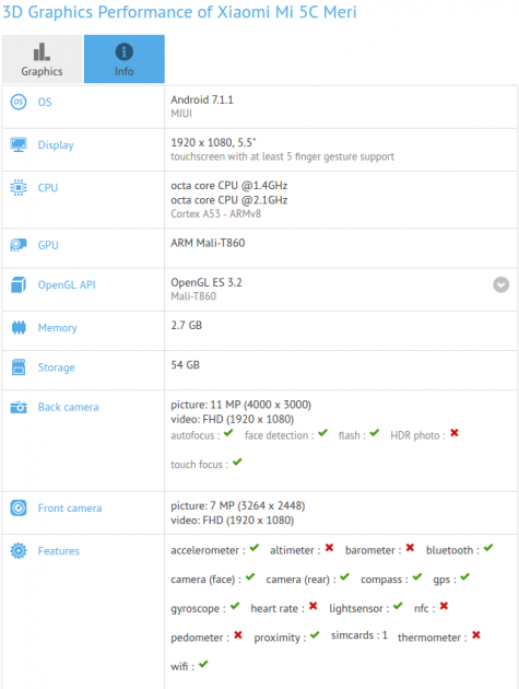 características del Xiaomi Mi5c