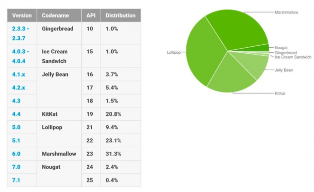 Informe Marzo Android